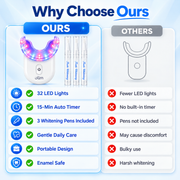 Ollm Teeth Whitening Kit with Gel Pens 35% Carbamide Peroxide
