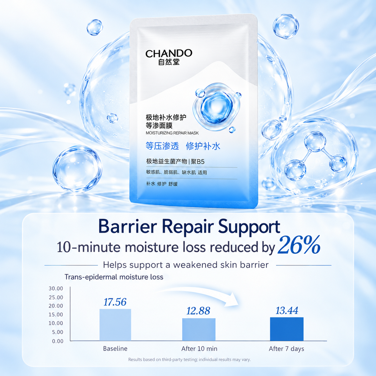 CHANDO Polar Isotonic Hydrate Repair Sheet Mask 5pc