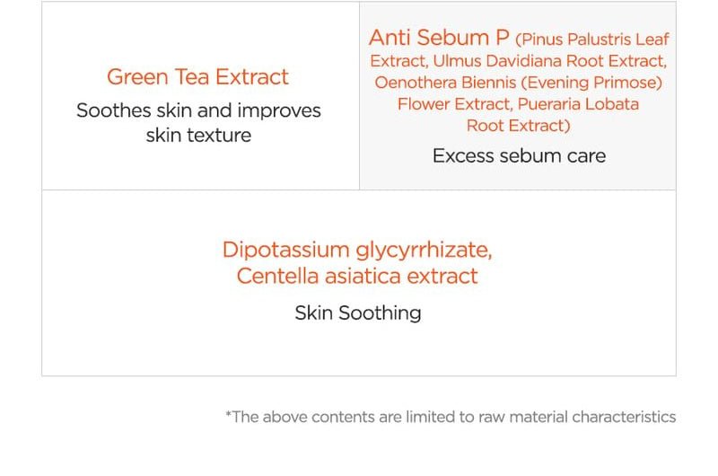 Isntree Green Tea Fresh Toner 200mL ingredient benefit map