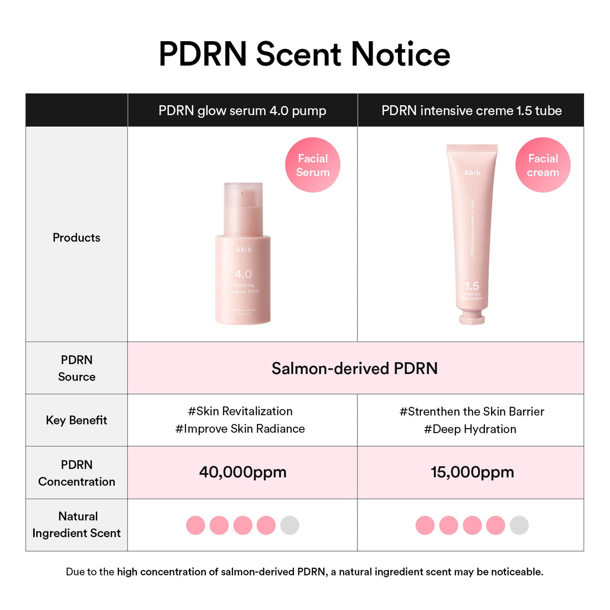 Abib PDRN Intensive Cream 1.5 Tube 75mL English official product information 12