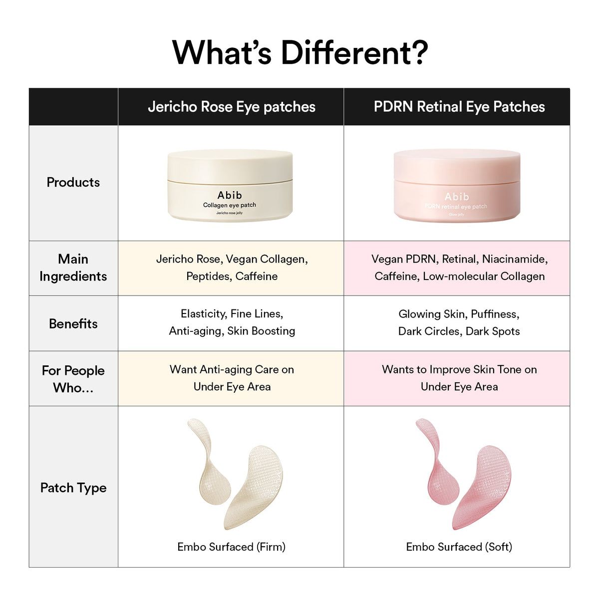 Abib PDRN Retinal Eye Patch Glow Jelly product information