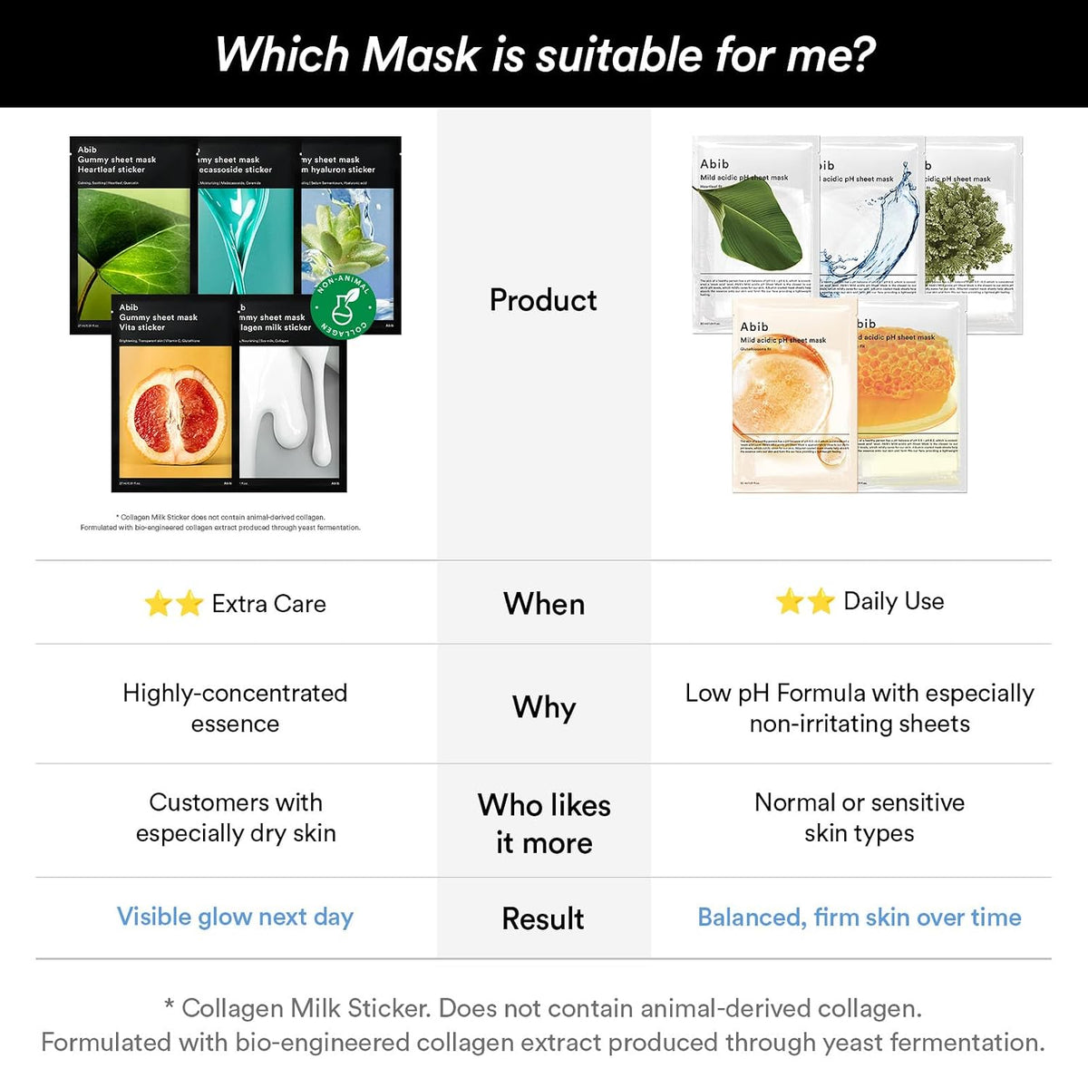 Abib Vita Sticker sheet mask gallery detail 7