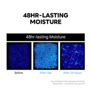 Infographic showing 48 hour lasting moisture before use, after use, and after 24 hours