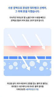 LANEIGE Water Bank Blue Tone-Up Sunscreen: Moisture barrier and makeup-preparation concept (official Korean panel)