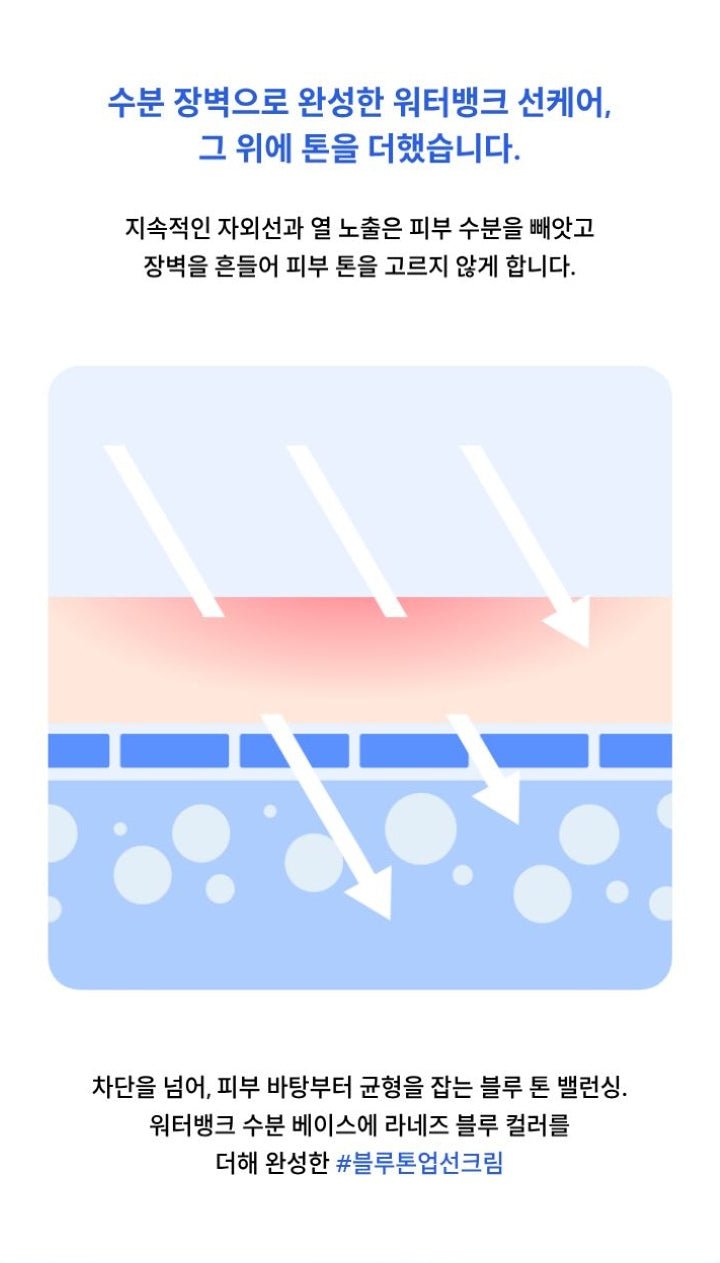 LANEIGE Water Bank Blue Tone-Up Sunscreen: Moisture barrier and makeup-preparation concept (official Korean panel)