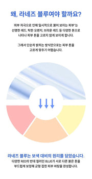 LANEIGE Water Bank Blue Tone-Up Sunscreen: Blue and red color-correction explanation (official Korean panel)