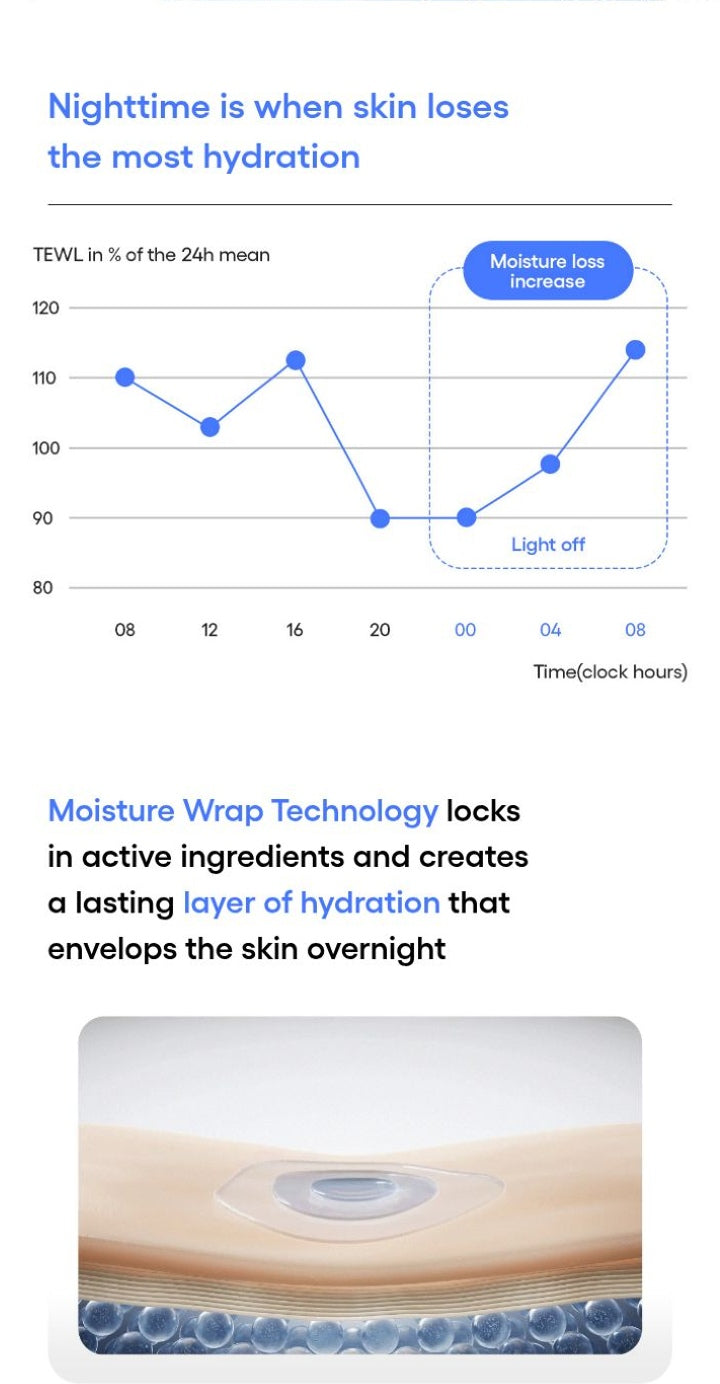 LANEIGE Water Sleeping Mask: Nighttime moisture loss and Moisture Wrap Technology explanation