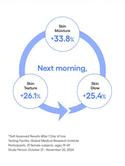 LANEIGE Water Sleeping Mask: Next-morning moisture, elasticity and glow results with study details