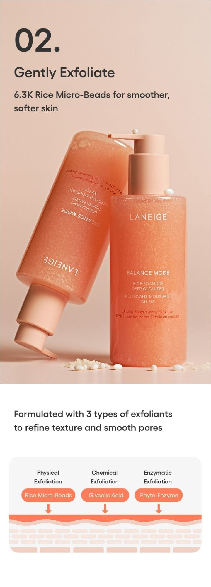 LANEIGE Balance Mode Rice Foaming Deep Cleanser official panel: 02. Gently Exfoliate 6.3K Rice Micro-Beads for smoother, softer skin Formulated with 3 types of exfoliants to refine texture and smooth pores Physical Exfoliation Rice Micro-Beads 