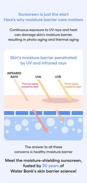 LANEIGE Water Bank UV Barrier Sunscreen official barrier care