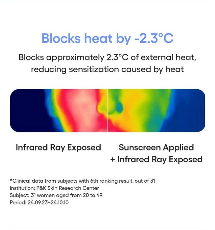LANEIGE Water Bank UV Barrier Sunscreen official heat defense study