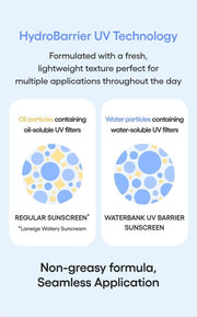 LANEIGE Water Bank UV Barrier Sunscreen official hydrobarrier technology