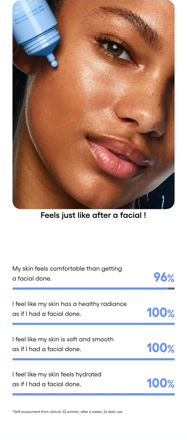 LANEIGE Water Bank Aqua Facial official information panel: Facial-comparison consumer survey: 96%, 100%, 100%, 100%, with study footnote