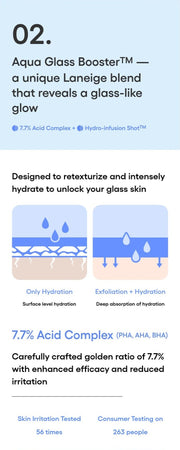 LANEIGE Water Bank Aqua Facial official information panel: Point 2: Aqua Glass Booster and 7.7% acid complex