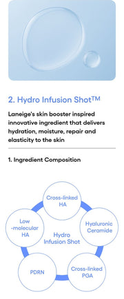 LANEIGE Water Bank Aqua Facial official information panel: Hydro Infusion Shot ingredient composition