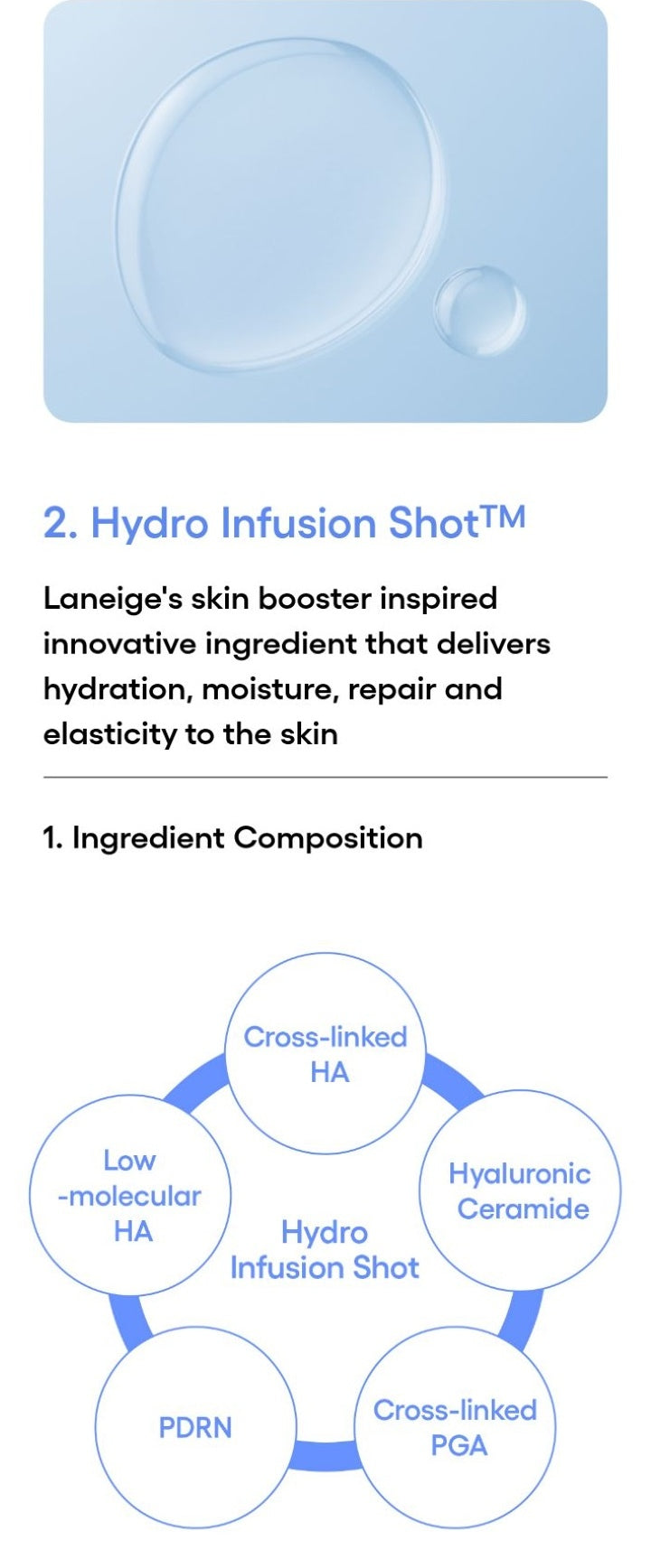 LANEIGE Water Bank Aqua Facial official information panel: Hydro Infusion Shot ingredient composition