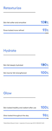 LANEIGE Water Bank Aqua Facial official information panel: Texture, hydration and glow consumer survey with full study footnote