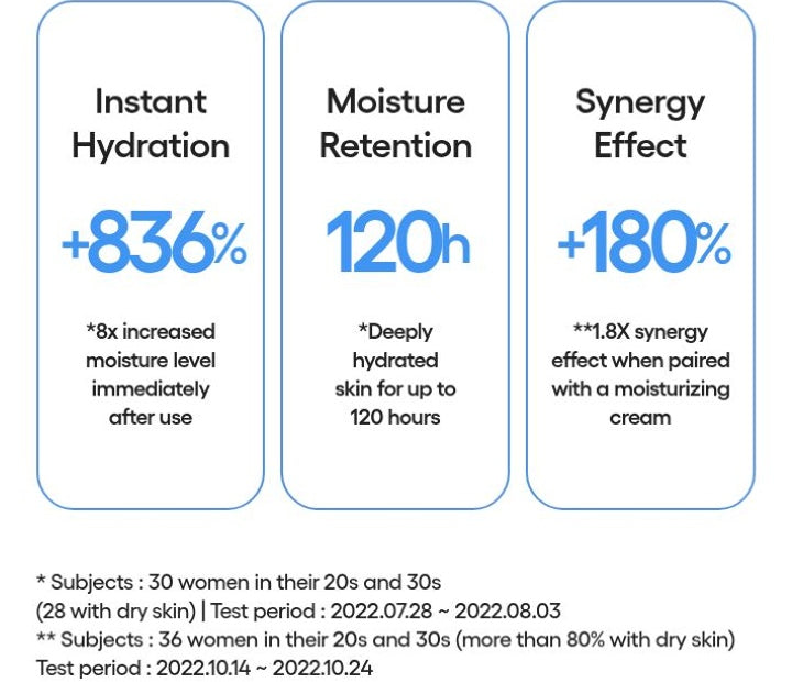 LANEIGE Cream Skin Cerapeptide Mist official same-formula information panel: hydration study