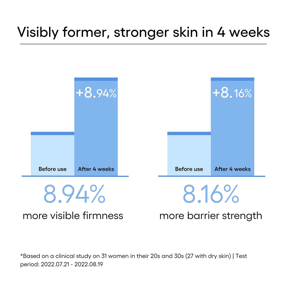 LANEIGE Cream Skin Cerapeptide Mist 30 mL: visible firmness and barrier study with full footnote
