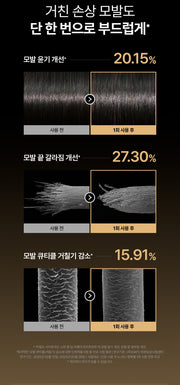 Refilled Treatment hair shine split-end and roughness study with footnote in Korean