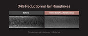 Refilled Hair surface roughness test with qualifier
