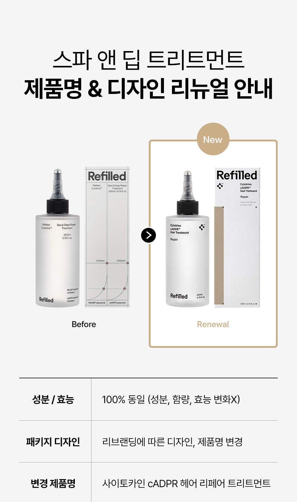 Refilled Treatment unchanged formula and packaging renewal notice in Korean