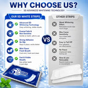 5D Teeth Whitening Strips
