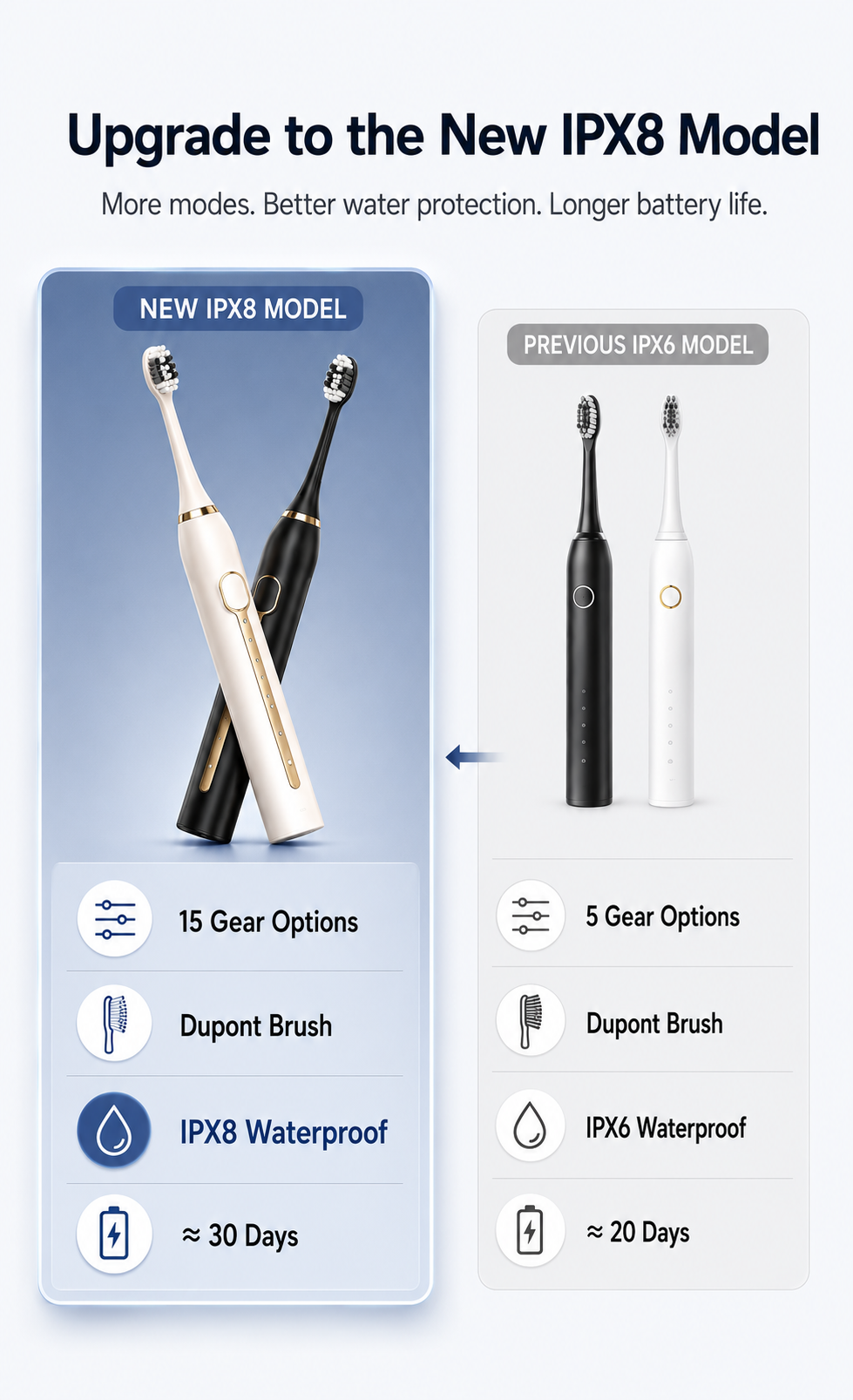IPX8 Waterproof Sonic Electric Toothbrush