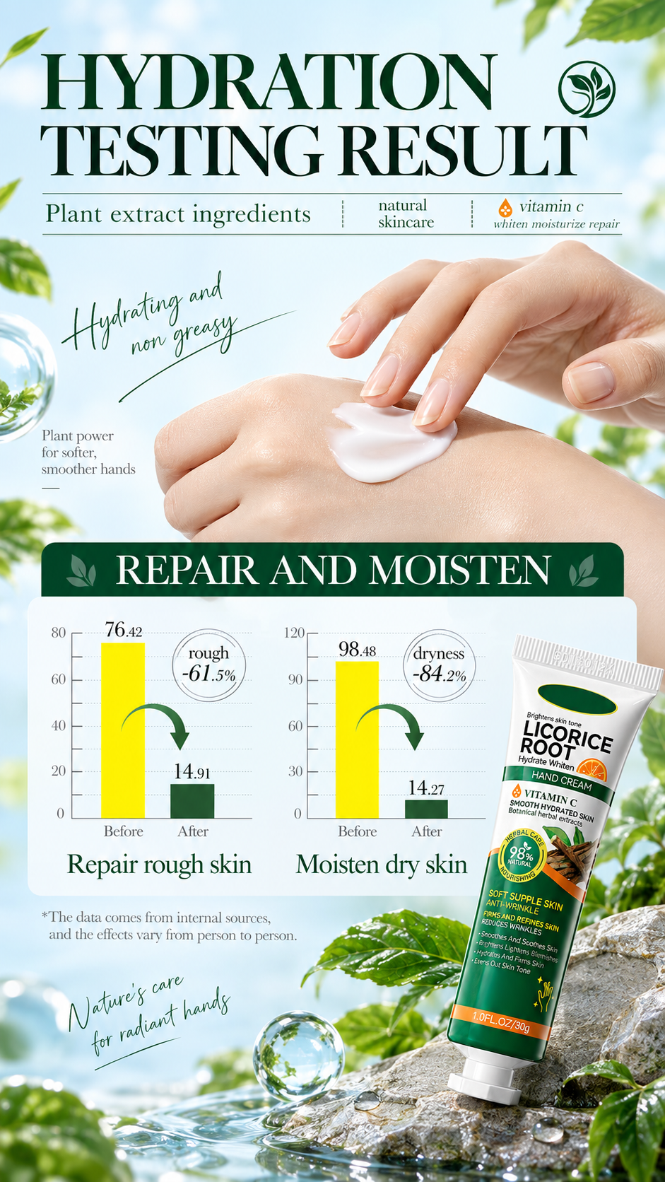 Brightening Hand Cream for Dry Hands with Licorice Root  & Vitamin C