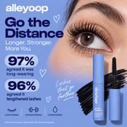 Alleyoop Go the Distance consumer panel results infographic