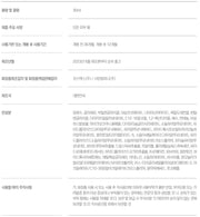 ROUND LAB 1025 Dokdo Eye Cream 30 ml Amazon gallery image 4