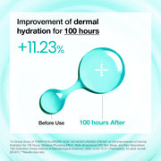 Anua PDRN cream brand clinical hydration study with test details