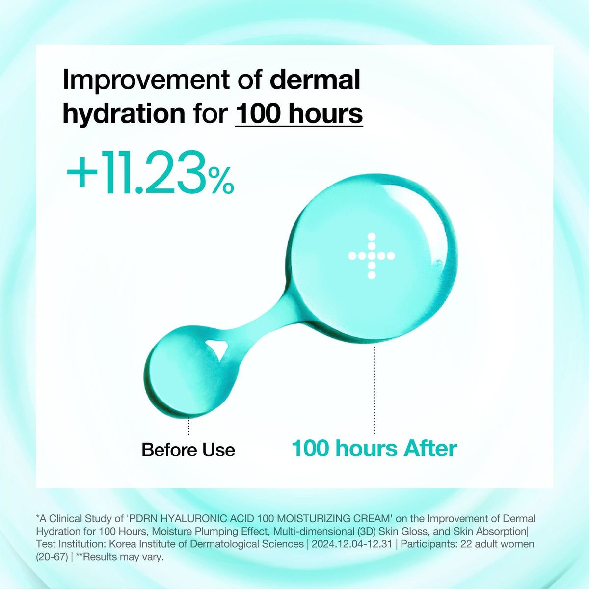 Anua PDRN cream brand clinical hydration study with test details
