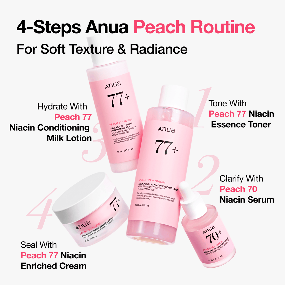 Anua Peach skincare routine; only one 150 ml conditioning milk is included, other products sold separately