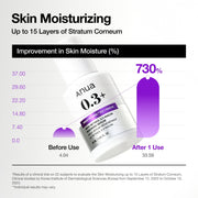 Anua retinol serum hydration test results and qualifications