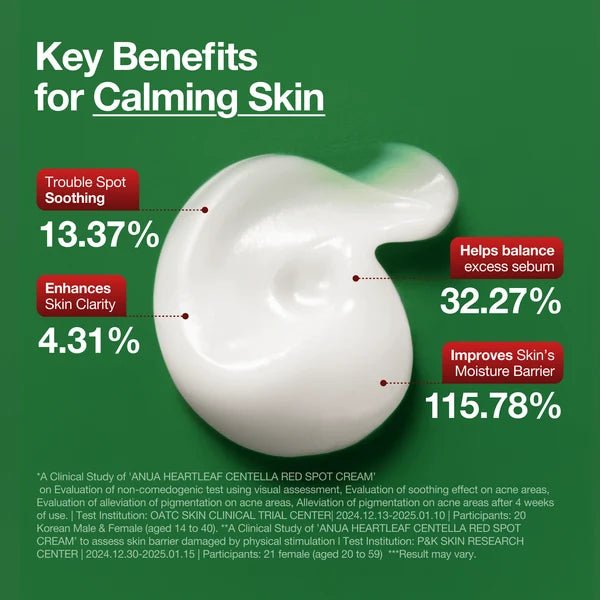 Anua Heartleaf Centella Red Spot Cream 30g - AHVTE