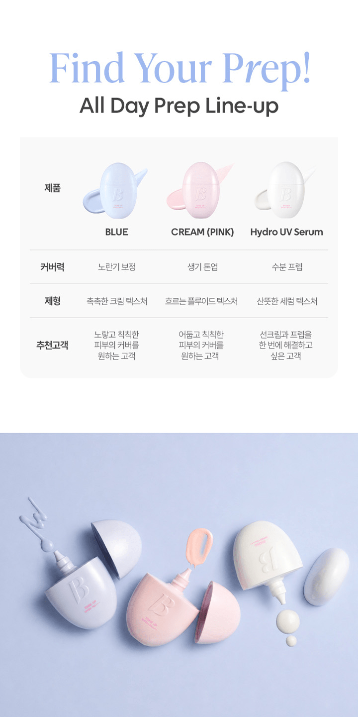 Banila Co All Day Prep Tone Up Base Blue SPF50+ PA++++ 35mL — Comparison of Blue Pink and Hydro UV base formulas