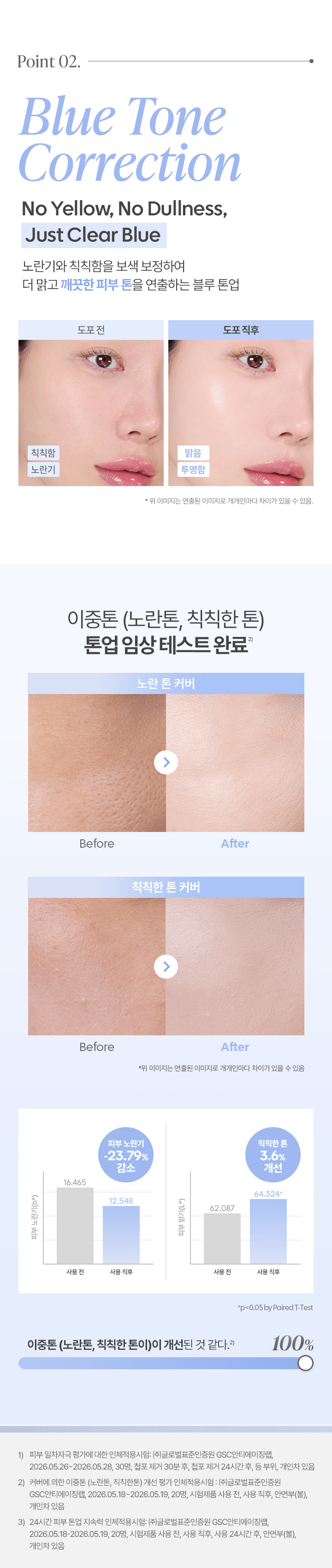 Banila Co All Day Prep Tone Up Base Blue SPF50+ PA++++ 35mL — Tone-correction comparisons charts and study qualifications