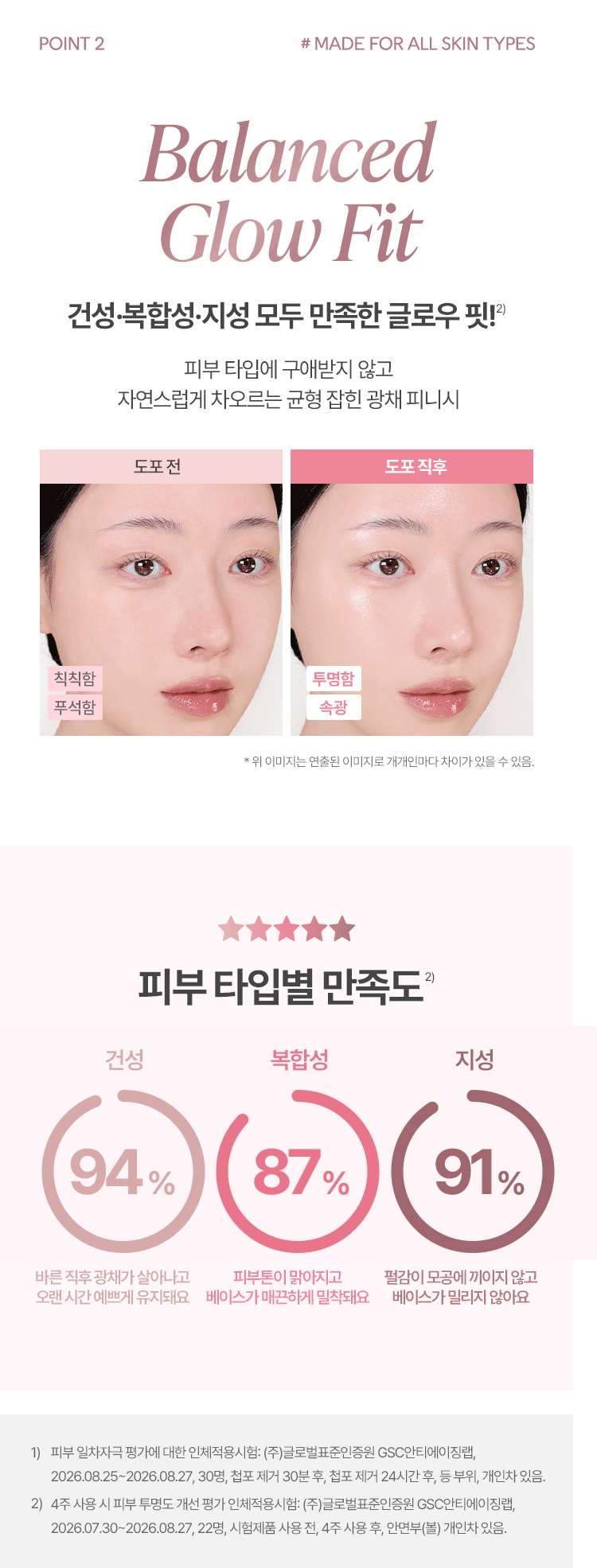Banila Co Dew Boost Glow Makeup Serum 30mL — Glow-finish comparisons and skin-type satisfaction results