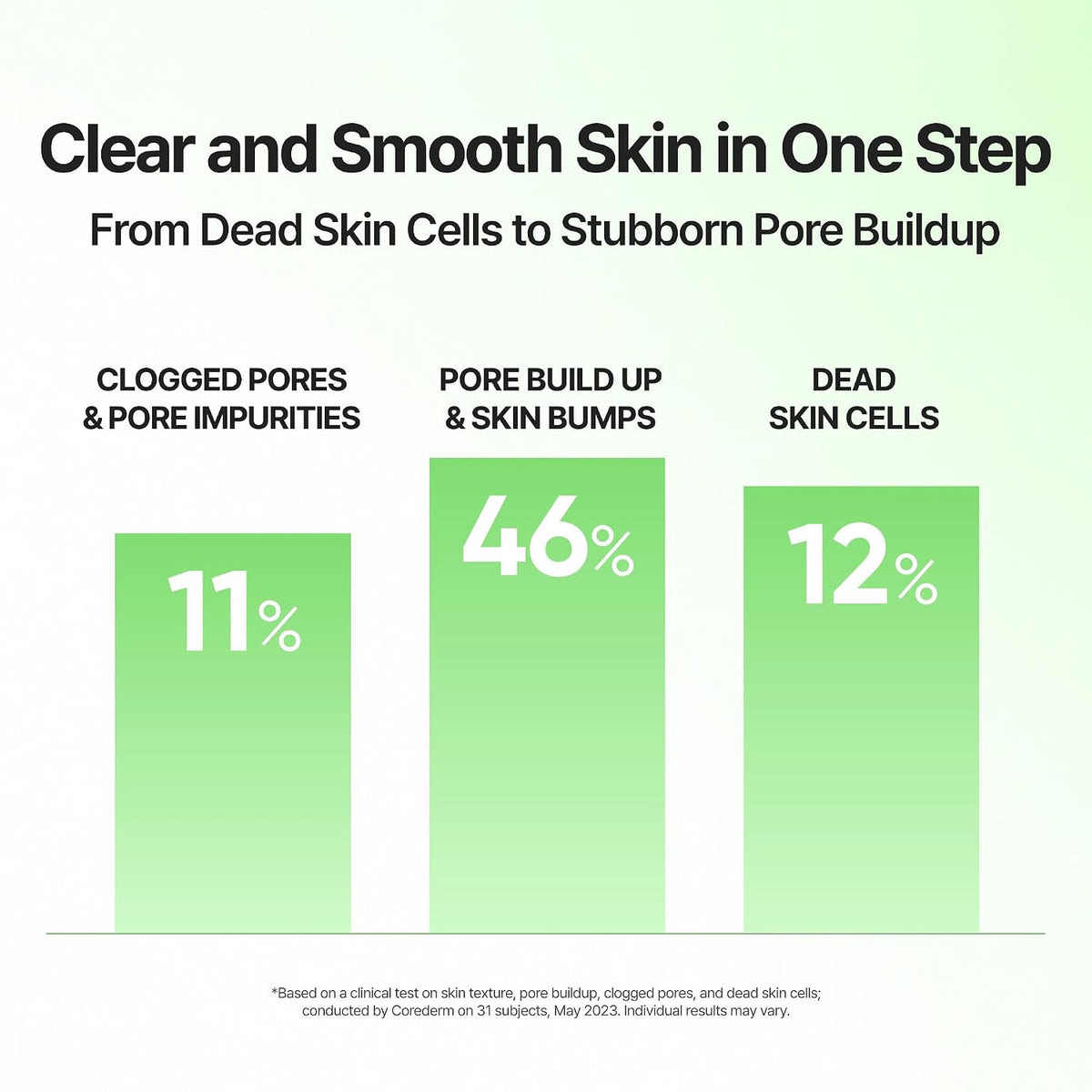BANILA CO Clean It Zero Tea Tree-EX Pore Clarifying skin-texture test results with qualifications