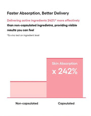 LANEIGE Bouncy & Firm Serum official delivery study