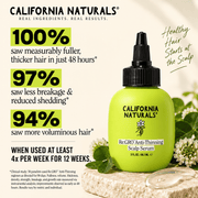 California Naturals Re:GRO 12-week clinical results infographic
