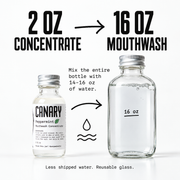 Canary mouthwash concentrate dilution infographic