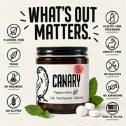 Canary Toothpaste Tablets fluoride free vegan plastic free formula infographic