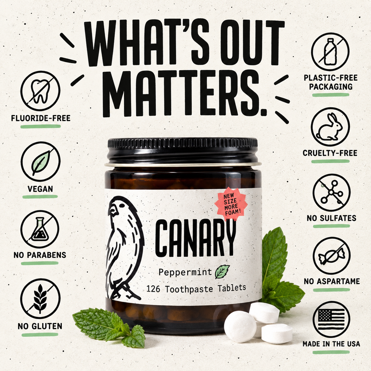 Canary Toothpaste Tablets fluoride free vegan plastic free formula infographic