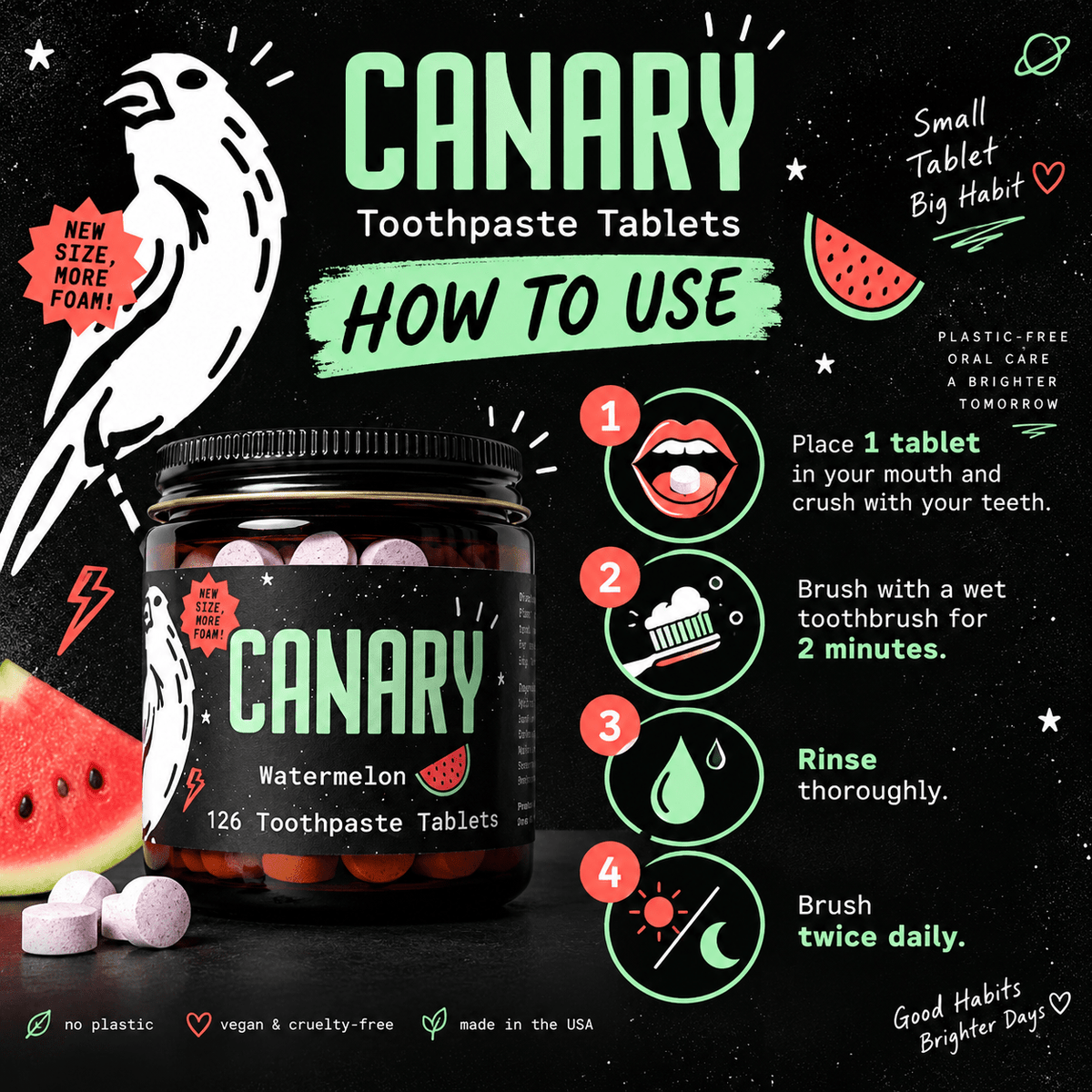 How to use Canary Watermelon Toothpaste Tablets infographic