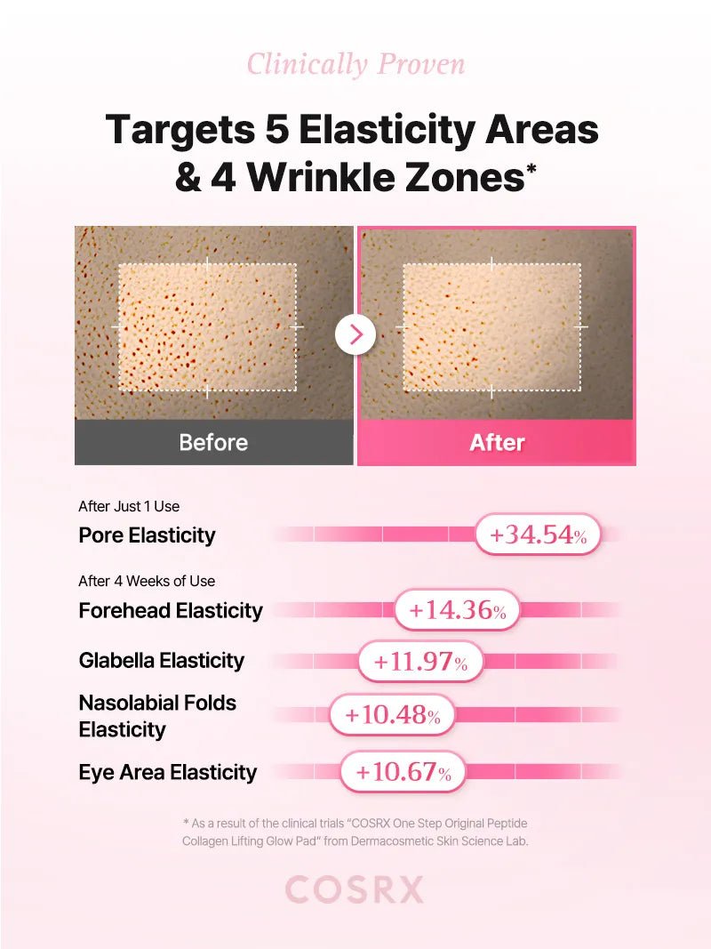 One Step Original Peptide Collagen Lifting Glow Pad official English detail panel 4
