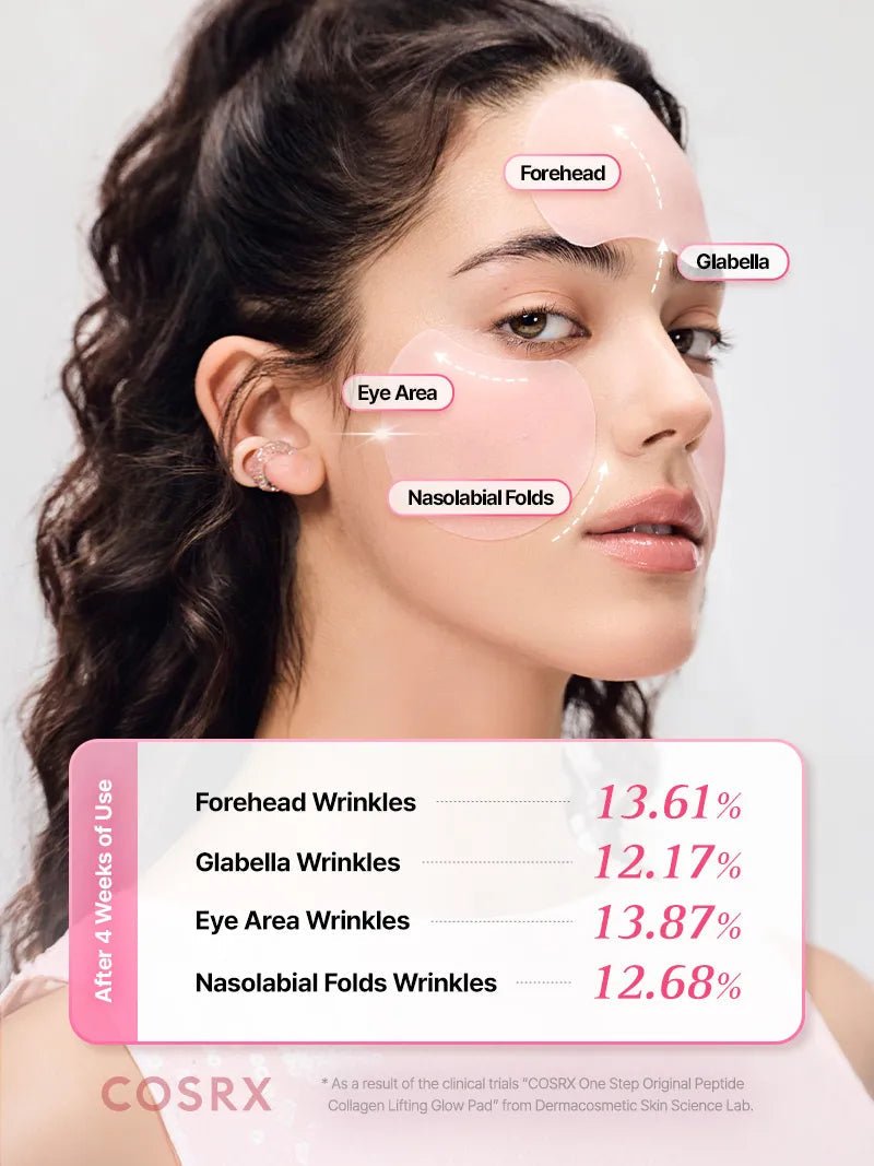 One Step Original Peptide Collagen Lifting Glow Pad official English detail panel 5