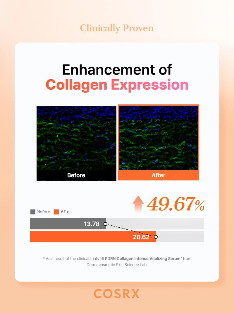 COSRX 5 PDRN Collagen Intense Vitalizing Serum official English detail panel 6
