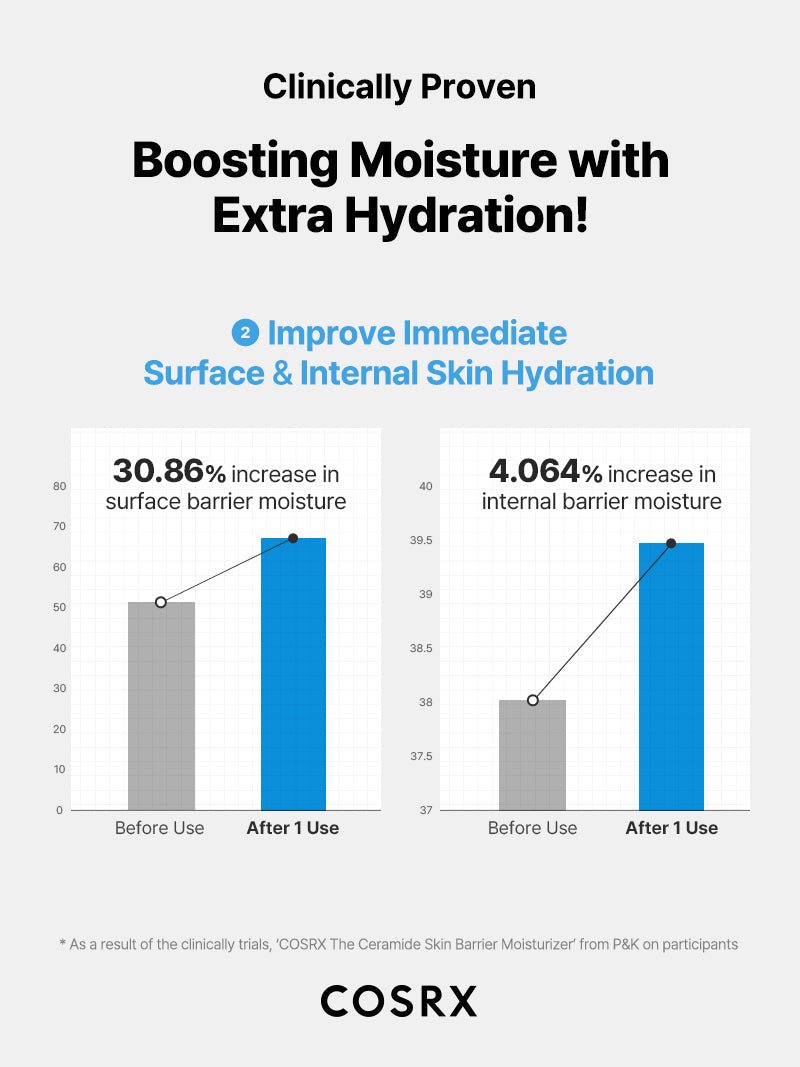 COSRX The Ceramide Skin Barrier Moisturizer 80mL product information official-8